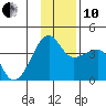 Chuginadak Island tide chart for Friday, December 10, 2021