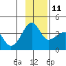 Chuginadak Island tide chart for Saturday, December 11, 2021