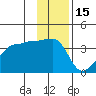Chuginadak Island tide chart for Wednesday, December 15, 2021