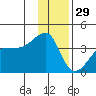 Chuginadak Island tide chart for Wednesday, December 29, 2021
