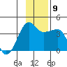 Chuginadak Island tide chart for Thursday, December 9, 2021