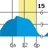 Chuginadak Island tide chart for Saturday, January 15, 2022