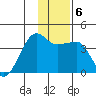 Chuginadak Island tide chart for Thursday, January 6, 2022