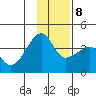 Chuginadak Island tide chart for Saturday, January 8, 2022