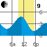Chuginadak Island tide chart for Sunday, January 9, 2022