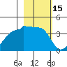 Chuginadak Island tide chart for Tuesday, February 15, 2022