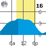 Chuginadak Island tide chart for Wednesday, February 16, 2022