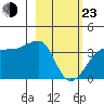 Chuginadak Island tide chart for Wednesday, February 23, 2022