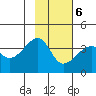 Chuginadak Island tide chart for Sunday, February 6, 2022