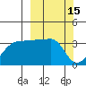 Chuginadak Island tide chart for Tuesday, March 15, 2022