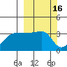 Chuginadak Island tide chart for Wednesday, March 16, 2022