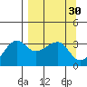 Chuginadak Island tide chart for Wednesday, March 30, 2022