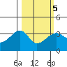 Chuginadak Island tide chart for Saturday, March 5, 2022