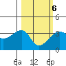 Chuginadak Island tide chart for Sunday, March 6, 2022