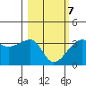 Chuginadak Island tide chart for Monday, March 7, 2022