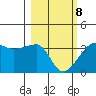 Chuginadak Island tide chart for Tuesday, March 8, 2022