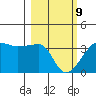 Chuginadak Island tide chart for Wednesday, March 9, 2022