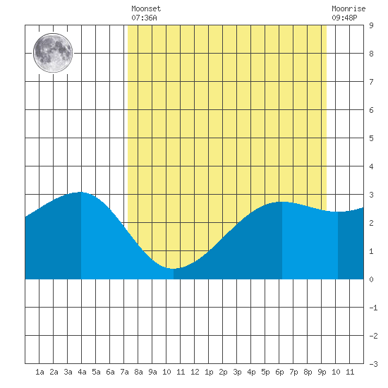 Chuginadak Island tide chart for Saturday, April 16, 2022