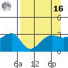 Chuginadak Island tide chart for Saturday, April 16, 2022