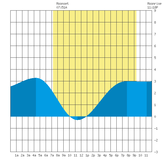 Chuginadak Island tide chart for Sunday, April 17, 2022