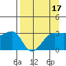 Chuginadak Island tide chart for Sunday, April 17, 2022
