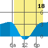 Chuginadak Island tide chart for Monday, April 18, 2022