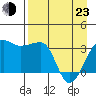 Chuginadak Island tide chart for Saturday, April 23, 2022