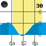Chuginadak Island tide chart for Saturday, April 30, 2022