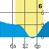 Chuginadak Island tide chart for Wednesday, April 6, 2022