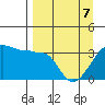 Chuginadak Island tide chart for Thursday, April 7, 2022