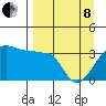 Chuginadak Island tide chart for Friday, April 8, 2022