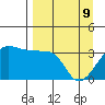 Chuginadak Island tide chart for Saturday, April 9, 2022