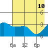 Chuginadak Island tide chart for Tuesday, May 10, 2022