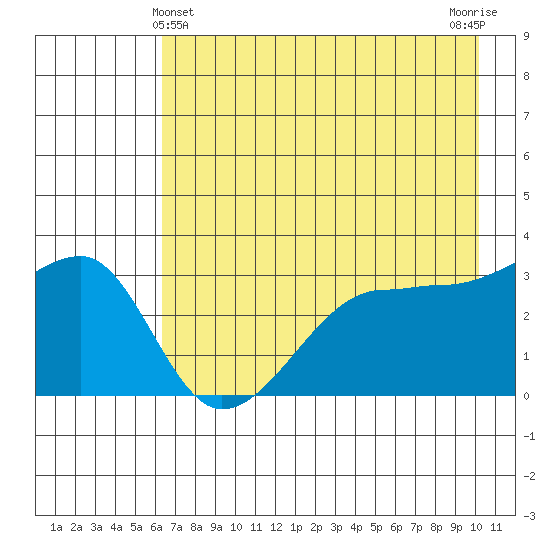 Chuginadak Island tide chart for Saturday, May 14, 2022