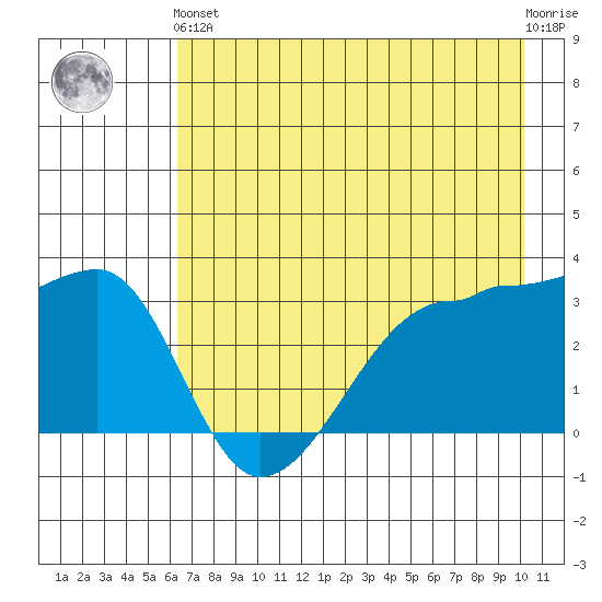 Chuginadak Island tide chart for Sunday, May 15, 2022