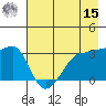 Chuginadak Island tide chart for Sunday, May 15, 2022