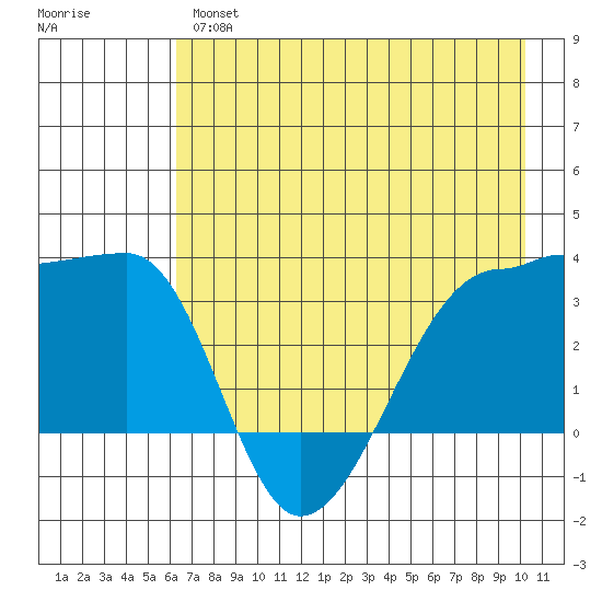 Chuginadak Island tide chart for Tuesday, May 17, 2022