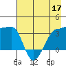 Chuginadak Island tide chart for Tuesday, May 17, 2022
