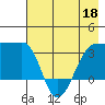 Chuginadak Island tide chart for Wednesday, May 18, 2022