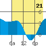 Chuginadak Island tide chart for Saturday, May 21, 2022