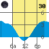 Chuginadak Island tide chart for Monday, May 30, 2022