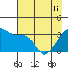 Chuginadak Island tide chart for Friday, May 6, 2022