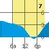 Chuginadak Island tide chart for Saturday, May 7, 2022