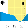 Chuginadak Island tide chart for Sunday, May 8, 2022