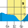 Chuginadak Island tide chart for Monday, May 9, 2022
