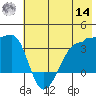 Chuginadak Island tide chart for Tuesday, June 14, 2022