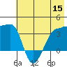 Chuginadak Island tide chart for Wednesday, June 15, 2022