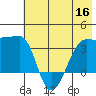 Chuginadak Island tide chart for Thursday, June 16, 2022