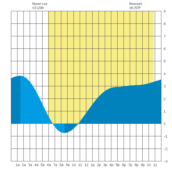 Chuginadak Island tide chart for Friday, June 24, 2022
