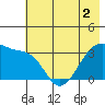 Chuginadak Island tide chart for Thursday, June 2, 2022